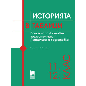 Историята в таблици. Помагало за Държавен зрелостен изпит 11. – 12. клас. Профилирана подготовка